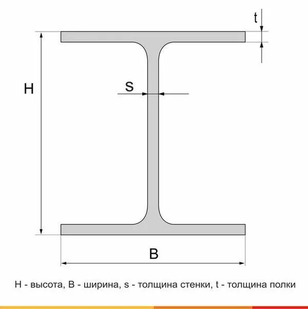 Балка двутавровая  40К2 С355 ГОСТ Р 57837-2017 - 6