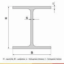 Балка двутавровая 20К1 С255 ГОСТ 35087-2024 - 6