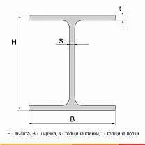 Балка двутавровая 20К1 С255 ГОСТ 35087-2024 - 5